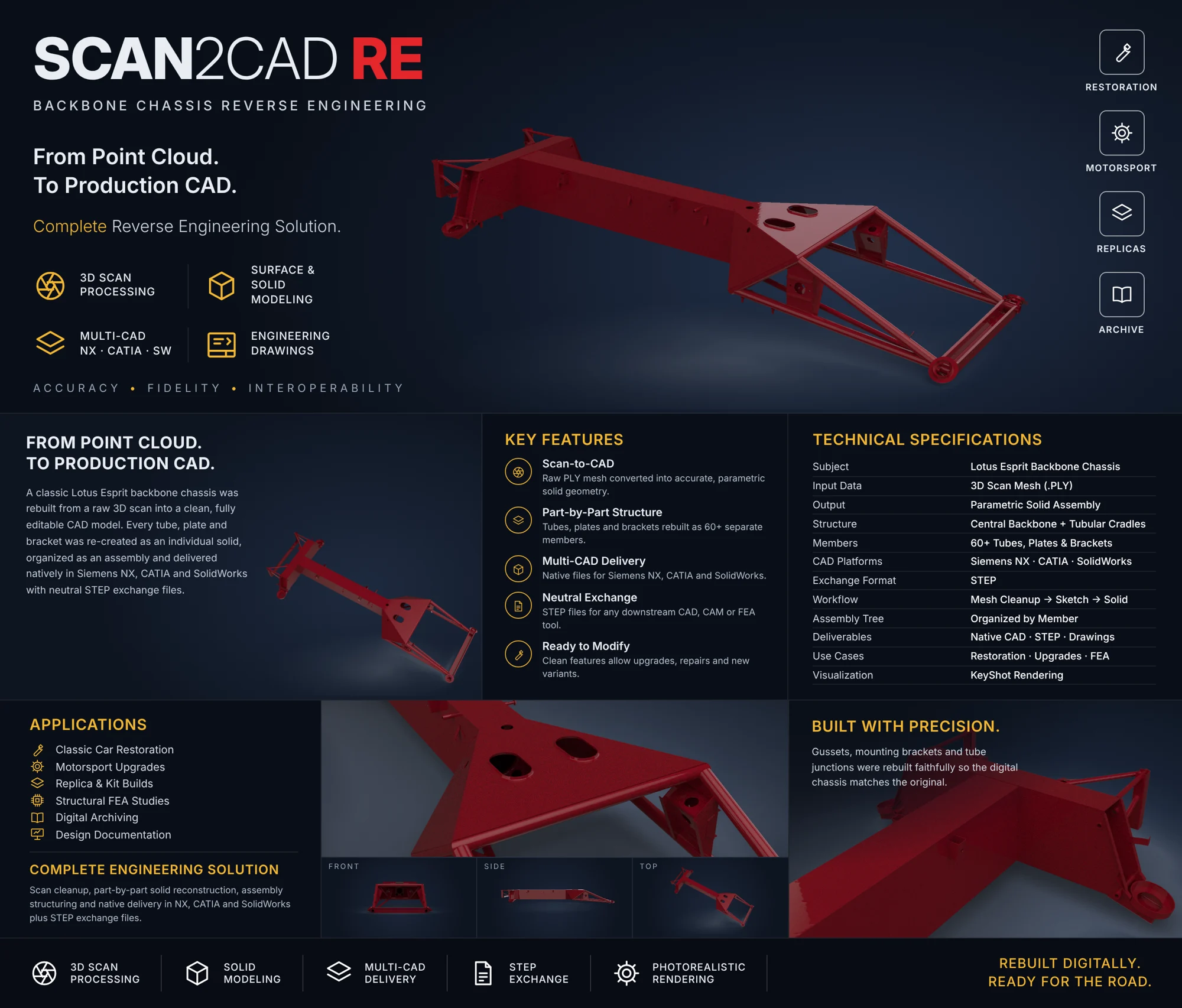 SCAN2CAD RE project poster