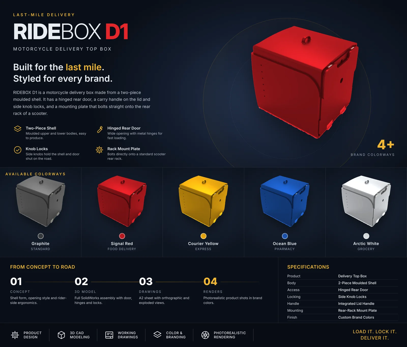RIDEBOX D1 project poster